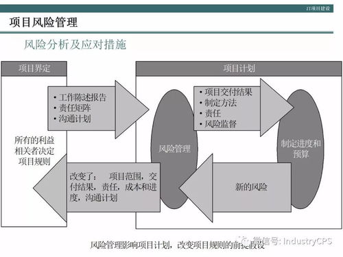 企业构建高效管理信息系统的方法论与咨询实践